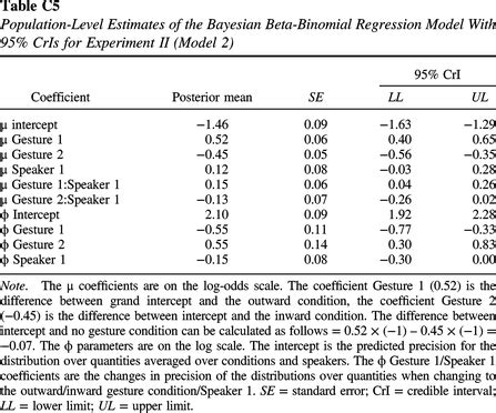 Gesture Size Affects Numerical Estimates In Quantifier Comprehension