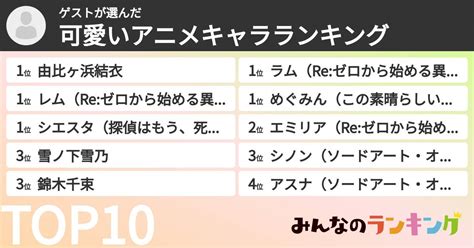 ゲストさんの「可愛いアニメキャラランキング」 みんなのランキング