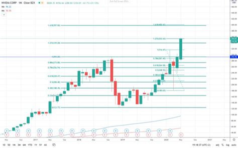 Nvidia Stock Analysis Esacclaimed