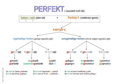 Partizip Ii Deutsch Daf Arbeitsblätter Pdf And Doc