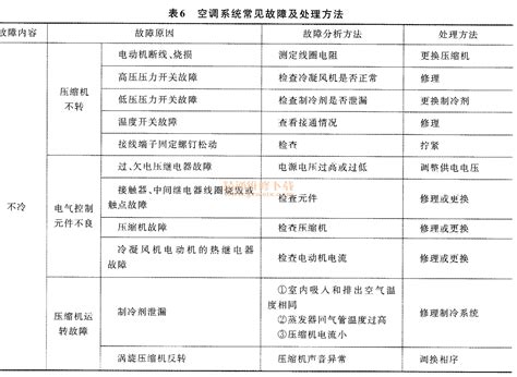 详解电动汽车的常见故障及处理 精通维修下载