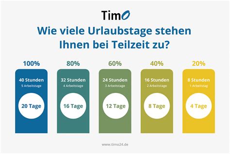 Teilzeit Stunden Definition Regelungen Timo