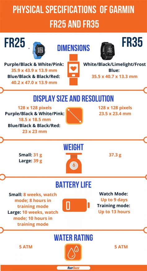 Garmin Forerunner Gps Watch Comparison Chart And Buyer S Guide