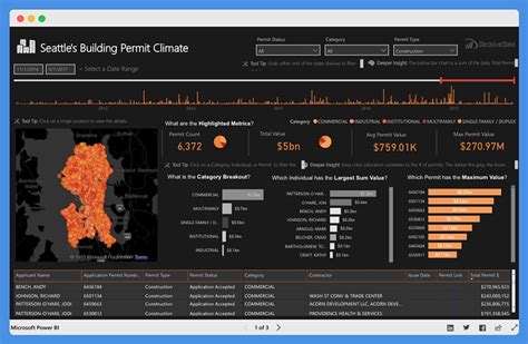 Dashboard Examples Power BI