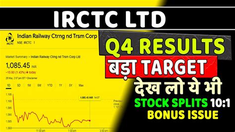 Irctc Share Latest News Todayirctc Share Latest Update Q News Irctc