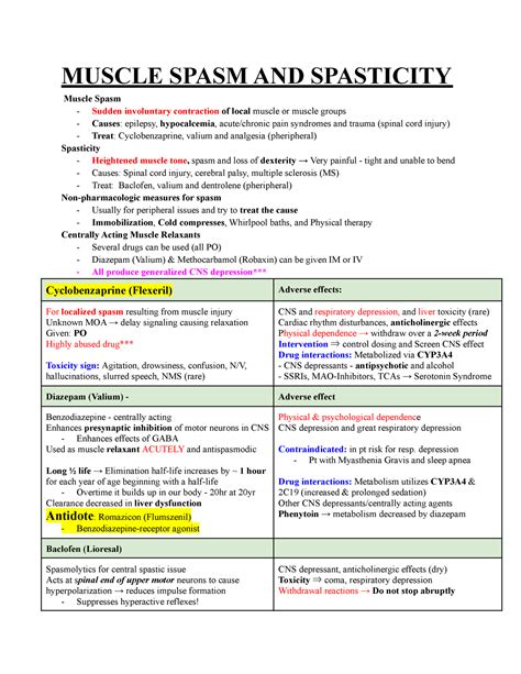 N 329 - Muscle Spasm AND Spasticity - MUSCLE SPASM AND SPASTICITY ...