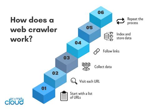 What Is Web Crawling Website Crawler Complete Guide Promptcloud