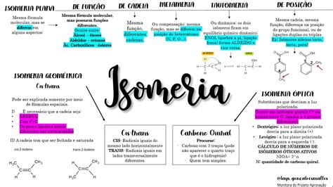 Mapa Mental Sobre Isomeria Maps Study