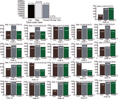 Distribution Of The Class Count Values Download Scientific Diagram