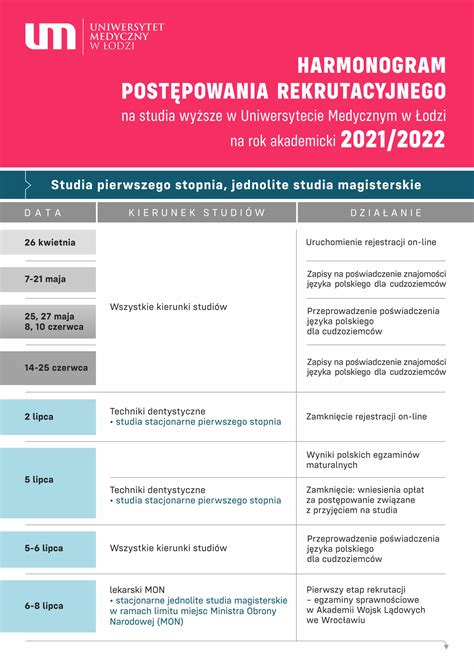 Harmonogram Post Powania Rekrutacyjnego Dzia Rekrutacji