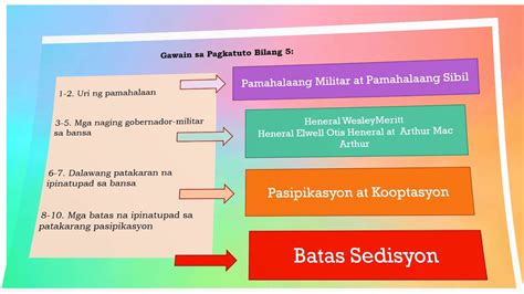 Uri Ng Pamahalaan At Patakarang Ipinatupad Sa Panahon Ng Mga Amerikano ...