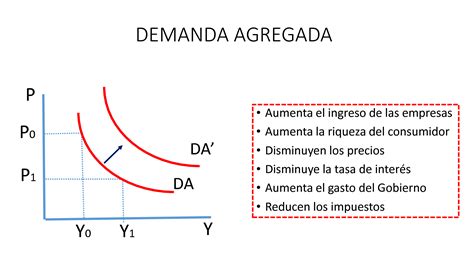 Solution La Demanda Agregada Microeconomia Presentacion Studypool