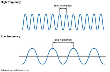 Frequency definition a... | The Legacy of Stanley A. Meyer