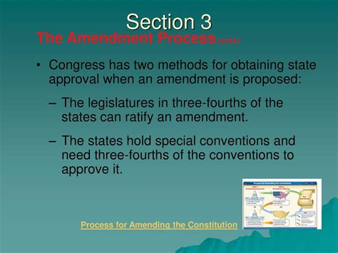 Amending The Constitution Ppt Download