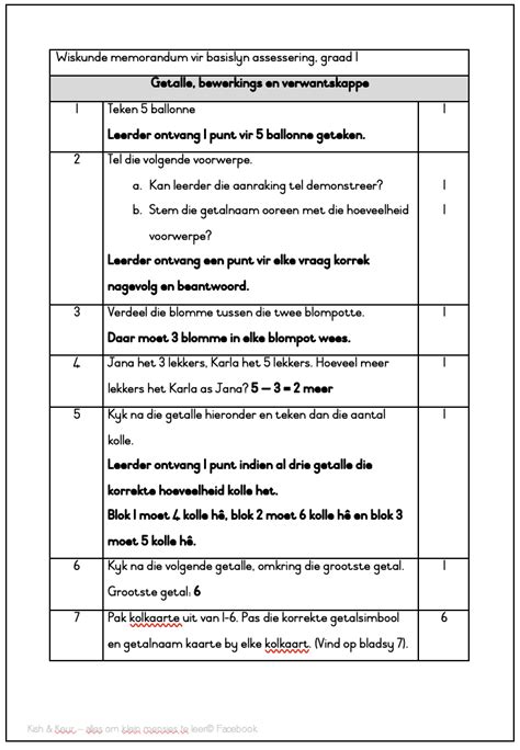 Basislyn Assesserings Vir Wiskunde Graad 1 Kwartaal 1 2024 Kish En