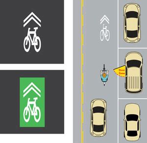 Bicycle Road Markings & Signs - Bicycle Alliance of Minnesota