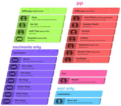 PP not being awarded for Lazer scores · forum | osu!