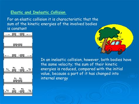 inelastic collision