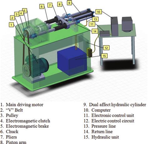 Overview Of The Basic Components Of The Friction Welding Machine