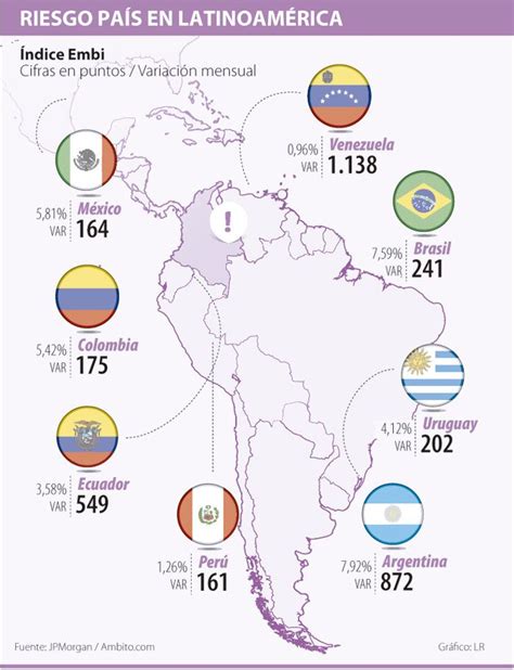 Riesgo País en Latinoamérica EMBI Negocios Colombia Infografia Paises