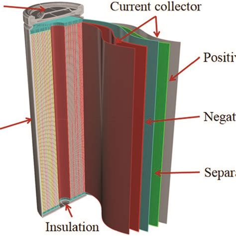 Schematic Diagram Of A Typical 18650 Lithium Ion Battery Download