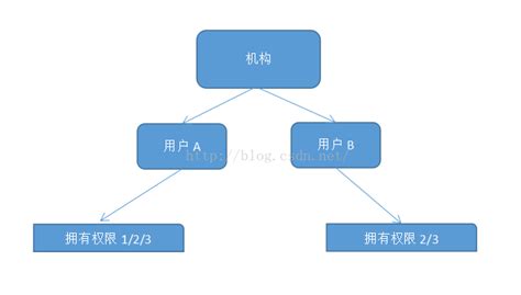 网易微专业java高级架构师 哔哩哔哩