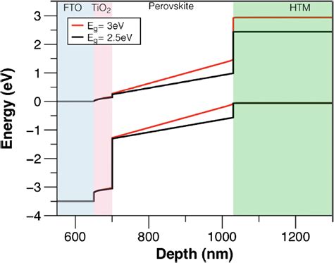 Energy Band Diagram Of Solar Cell