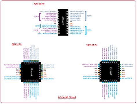 Introduction to ATmega8 - The Engineering Projects