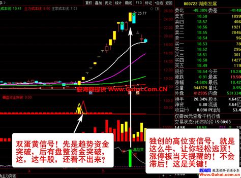 通达信【主力资金突破】主图图选股公式 监控分析资金的动向 资金趋势选股实战秘技 源码文件分享 通达信公式 公式网