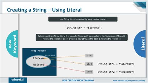 Ppt Java Strings Tutorial String Manipulation In Java Java