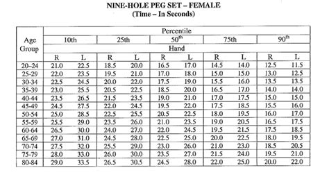 9 Hole Peg Test The OT Toolbox