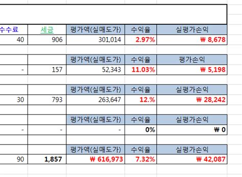 주식 수익률 계산해주는 엑셀 네이버 블로그