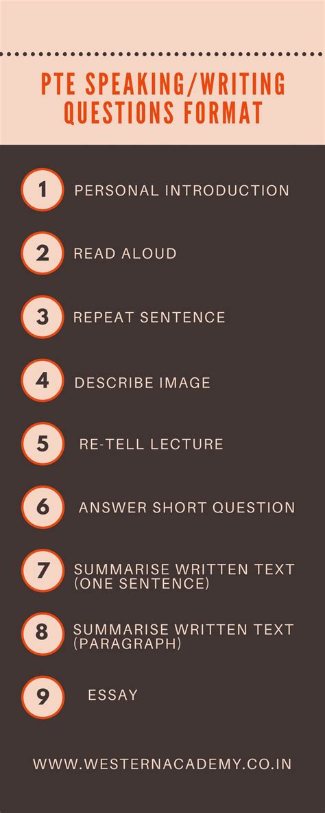 Pte Speaking And Writing Question Format Pte Stands For Pearson Test Of