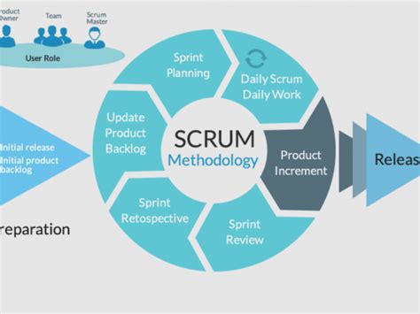 Qué es la metodología Scrum Misión Éxito