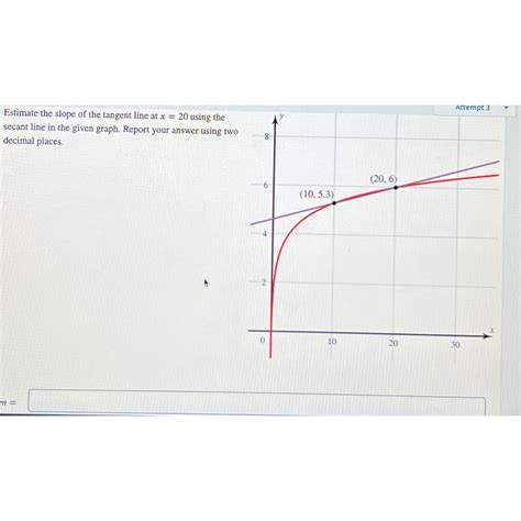 Solved Estimate The Slope Of The Tangent Line At X Using Chegg