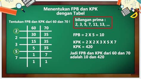 Mencari Fpb Dan Kpk Metode Tabel Youtube