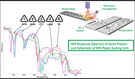 Can you identify filament type by filament burn test (and additional observations)? - 3D ...