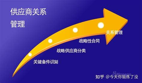 竞争性谈判中，一家供应商第一次报价超过标书预算，应该取消该供应商谈判资格嘛？ 知乎