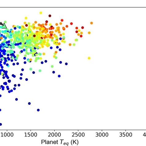 Spectral Energy Distribution Of TOI 1259A Red Symbols Represent The