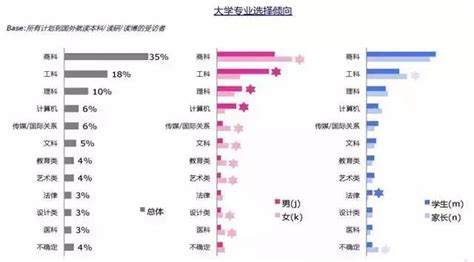 美國僱主最喜歡哪些大學的畢業生？137個專業大數據分析話你知！ 每日頭條