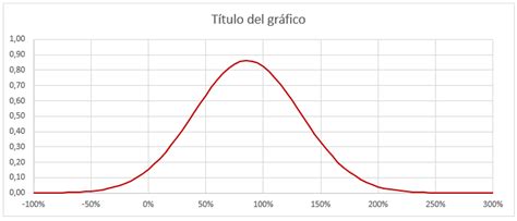 Distribución Normal En Excel