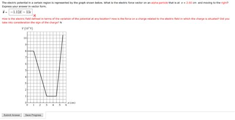 Solved The Electric Potential In A Certain Region Is