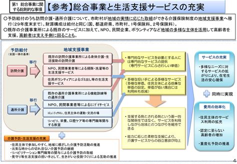 「新しい介護予防・日常生活支援総合事業」の概要について（その1） 介護保険制度改正について ウェル