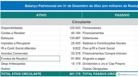 Planilha Indicadores Financeiros Balanço Patrimonial DRE em Excel