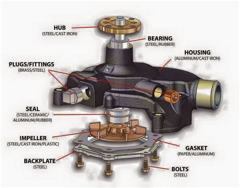 Electrical Engineering World Components Of Water Pump