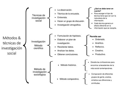 Cuadro Sinoptico De Metodos De Investigacion Creampie The Best Porn