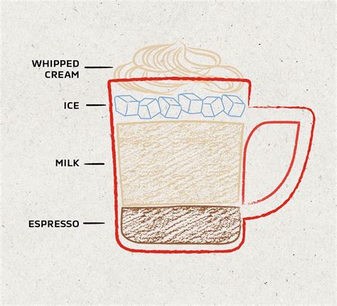 What Is An Iced Coffee Discover More Nescafé MENA