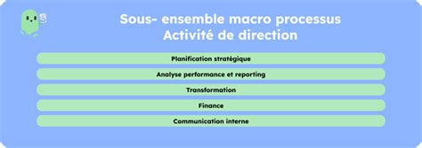 Approche Processus Comprendre Sa Mise En Oeuvre Simple