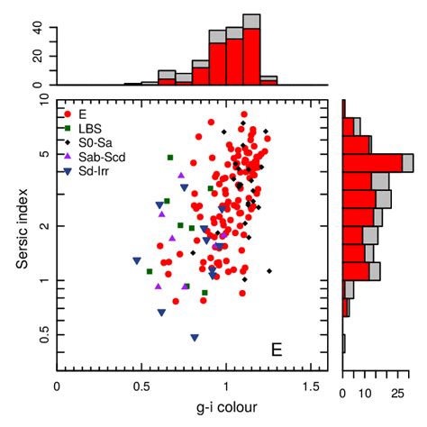 Example 103 Enhanced Scatterplot With Marginal Histograms R Bloggers