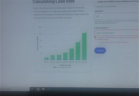 Solved Calculating Loan Risk Credit Scare Of Or Below Defaulted An